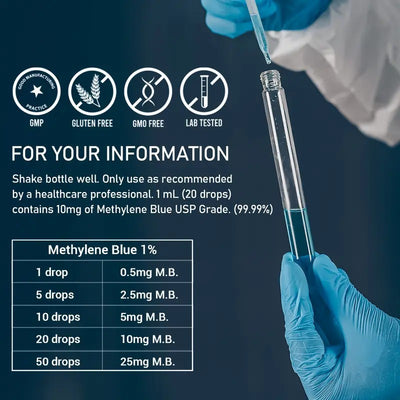 Leniva® Methylene Blue