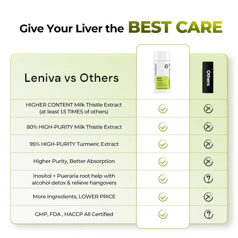 Leniva® Milk Thistle